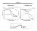Fig. 02 - Methods for treatment of multiple myeloma using 3-(4-amino-1-oxo-1,3-dihydroisoindol-2-yl)-piperidine-2,6-dione in combination with a proteasome inhibitor