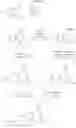 Fig. 35 - METHYLENE AMINES OF THIENO[2,3-d]PYRIMIDINE AND THEIR USE AS ADENOSINE A2a RECEPTOR ANTAGONISTS