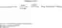 Fig. 43 - PHARMACEUTICAL FORMULATIONS OF SUBSTITUTED AZAINDOLEOXOACETIC PIPERAZINE DERIVATIVES WITH PROTEASE INHIBITORS