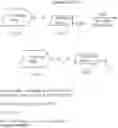 Fig. 47 - PHARMACEUTICAL FORMULATIONS OF SUBSTITUTED AZAINDOLEOXOACETIC PIPERAZINE DERIVATIVES WITH PROTEASE INHIBITORS