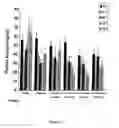 Fig. 05 - Use of (−)(3-trihalomethylphenoxy)(4-halophenyl) acetic acid derivatives for treatment of type 2 diabetes