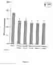 Fig. 06 - Use of (−)(3-trihalomethylphenoxy)(4-halophenyl) acetic acid derivatives for treatment of type 2 diabetes