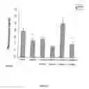 Fig. 07 - Use of (−)(3-trihalomethylphenoxy)(4-halophenyl) acetic acid derivatives for treatment of type 2 diabetes