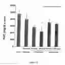 Fig. 09 - Use of (−)(3-trihalomethylphenoxy)(4-halophenyl) acetic acid derivatives for treatment of type 2 diabetes