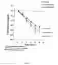 Fig. 10 - Use of (−)(3-trihalomethylphenoxy)(4-halophenyl) acetic acid derivatives for treatment of type 2 diabetes