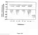 Fig. 16 - Use of (−)(3-trihalomethylphenoxy)(4-halophenyl) acetic acid derivatives for treatment of type 2 diabetes