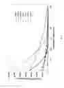Fig. 02 - DIFFUSION RETARDATION IN FLUOROPLASTICS