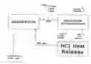 Fig. 01 -  PROCESS FOR THE RECOVERY OF HCL FROM A DILUTE SOLUTION THEREOF