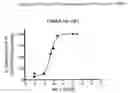 Fig. 01 - USE OF PERSONAL CARE COMPOSITION