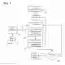 Fig. 02 - Feature driven rule-based framework for automation of modeling workflows in digital manufacturing