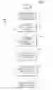 Fig. 05 - Method of developing traffic messages