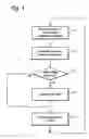 Fig. 06 - Method and apparatus for variable speed route simulation operation for navigation system