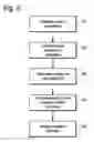 Fig. 07 - Method and apparatus for variable speed route simulation operation for navigation system