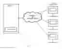 Fig. 02 - Methods and systems of advanced real estate searching
