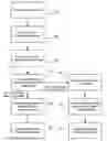 Fig. 01 - Short-term load forecasting based capacity check for automated power restoration of electric distribution networks
