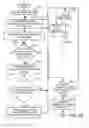 Fig. 09 - Forecasting Outcomes Based on Analysis of Text Strings