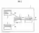 Fig. 02 - Method and an apparatus for retrieving additional information regarding a patient record