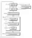 Fig. 01 - Method and system for classifying text