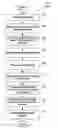 Fig. 07 - Media list management
