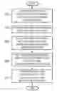 Fig. 01 - Integrated entity and integrated operations of personalized data resource across the world wide web for online and offline interactions