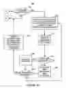 Fig. 06 - Automated data source assurance in distributed databases