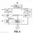Fig. 05 - Event logging techniques for broadband wireless access networks