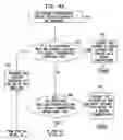 Fig. 07 - MOBILE SITES DETECTION AND HANDLING