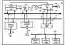 Fig. 01 - Priority based bus arbiters avoiding deadlock and starvation on buses that support retrying of transactions