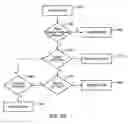 Fig. 07 - Self-contained densely packed solid-state storage subsystem