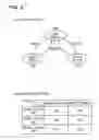 Fig. 04 - RAM control device and memory device using the same
