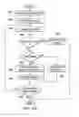 Fig. 09 - Mapped offsets preset ahead of process migration
