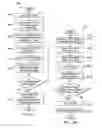 Fig. 06 - On-demand paging-in of pages with read-only file system