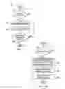 Fig. 08 - On-demand paging-in of pages with read-only file system