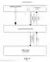 Fig. 09 - Interacting with data in hidden storage