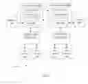 Fig. 03 - Direct memory access (DMA) address translation in an input/output memory management unit (IOMMU)