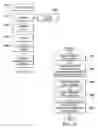 Fig. 14 - Floating point only SIMD instruction set architecture including compare, select, Boolean, and alignment operations