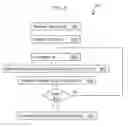 Fig. 09 - Computer program integrity verification