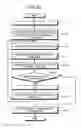 Fig. 09 - METHOD AND APPARATUS FOR PERFORMANCE BOTTLENECK ANALYSIS