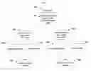 Fig. 08 - Method and System for Annotative Multimedia