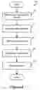 Fig. 04 - Scrollable preview of content