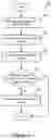 Fig. 07 - Scrollable preview of content