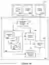 Fig. 14 - Scrollable preview of content