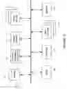 Fig. 15 - Scrollable preview of content