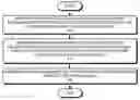 Fig. 01 - Method and apparatus for determining a photolithography process model which models the influence of topography variations