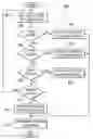 Fig. 01 - Fine-grained software-directed data prefetching using integrated high-level and low-level code analysis optimizations