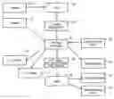 Fig. 01 - Method, apparatus and computer program product for creating inter-language interface