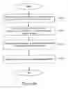 Fig. 04 - Network for updating firmware and / or software in wireless communication devices