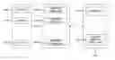 Fig. 01 - Method of providing digital TV application
