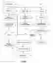 Fig. 07 - Identity theft protection and notification system