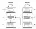Fig. 01 - Enabling network communication from role based authentication